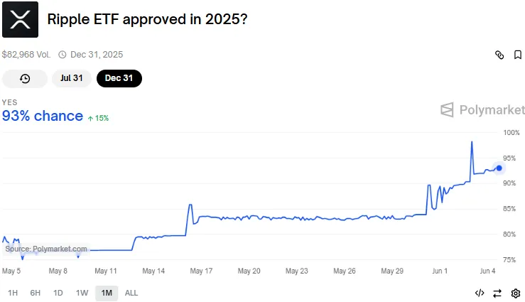 Polymarket XRP ETF prediction Polymarket XRP ETF prediction