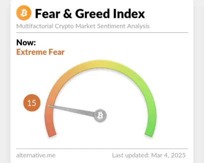 Crypto Fear and Greed Index