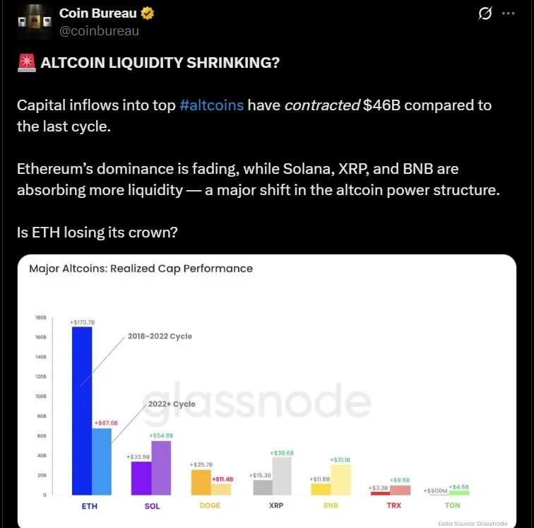 Altcoin Liquidity Crisis