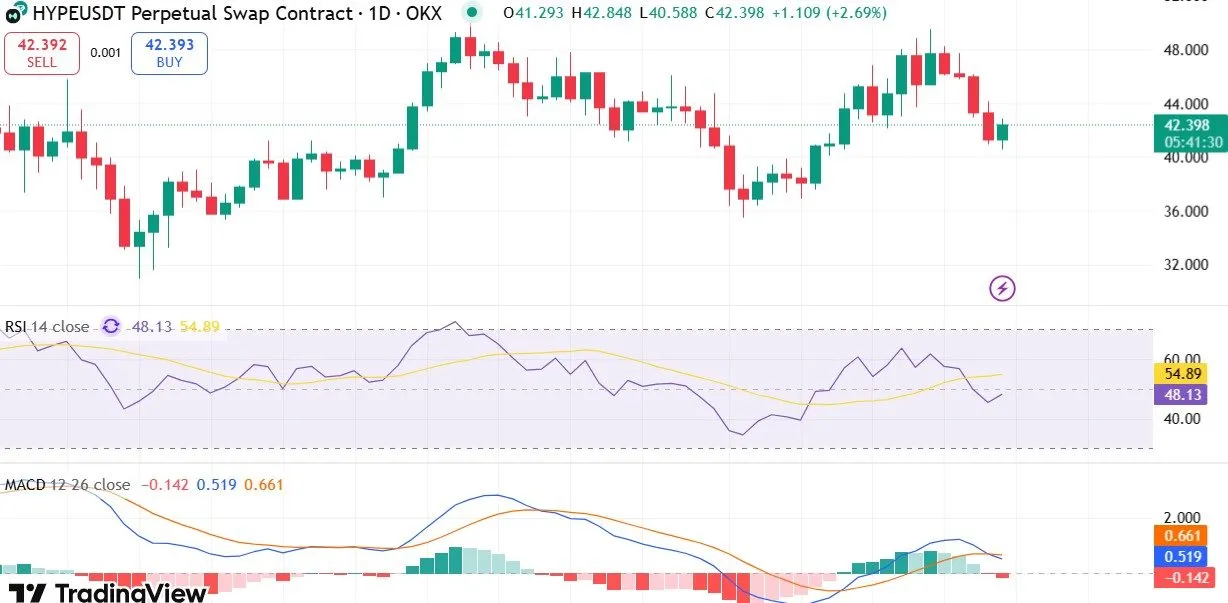 Hyperliquid price analysis