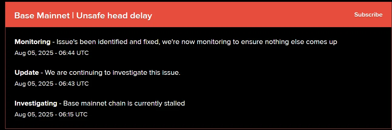 Base Network Base Network