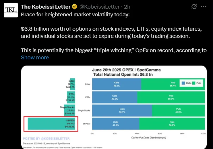 Crypto Market Volatility Today