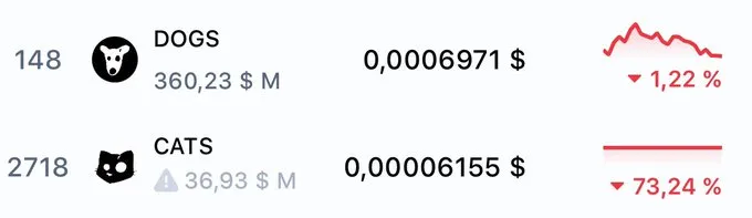 Current Market Scenario Current Market Scenario