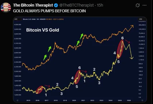 The Bitcoin Therapis