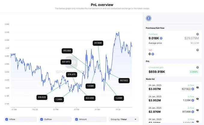 Institutional interest in Ethereum