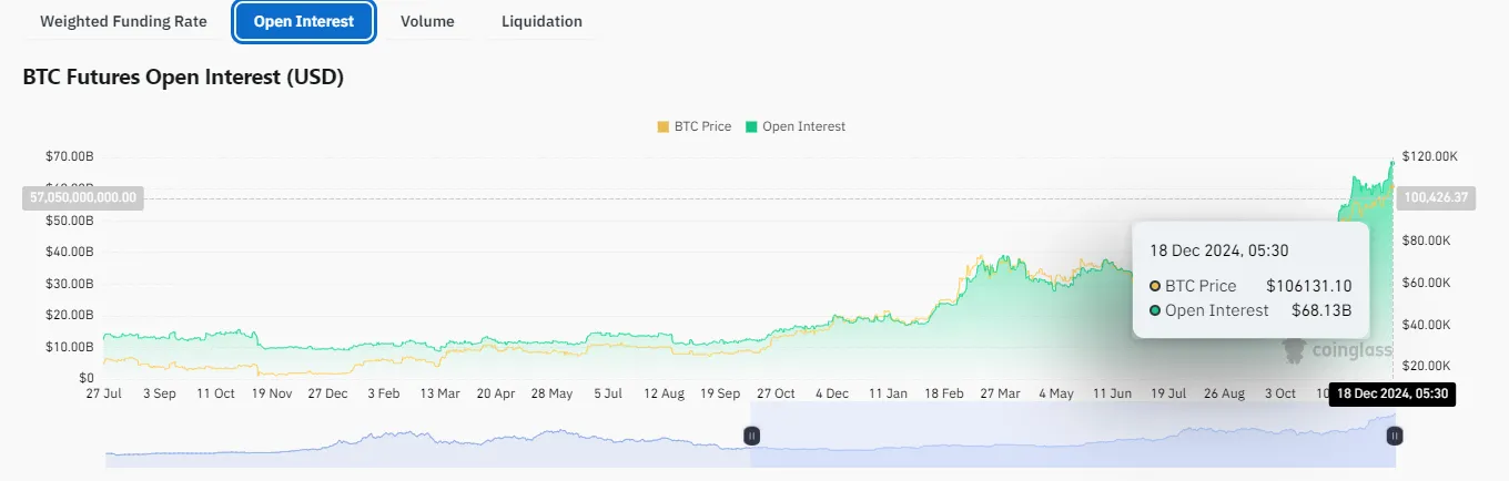 Open interest (OI) in Bitcoin Open interest (OI) in Bitcoin