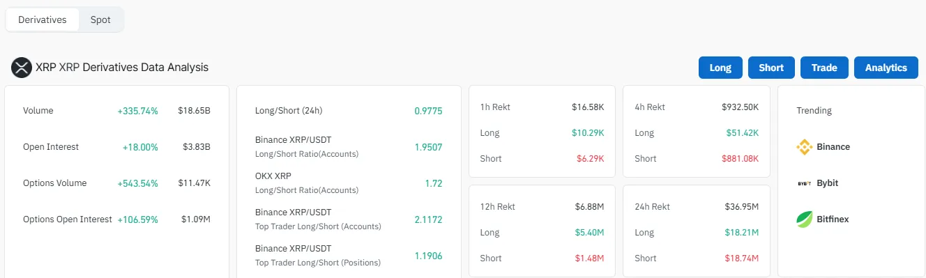 XRP's Long/short ratio XRP's Long/short ratio