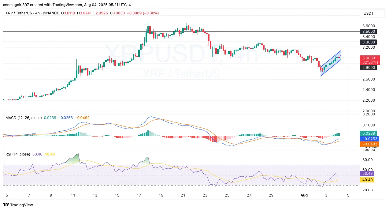 XRP Price Chart XRP Price Chart