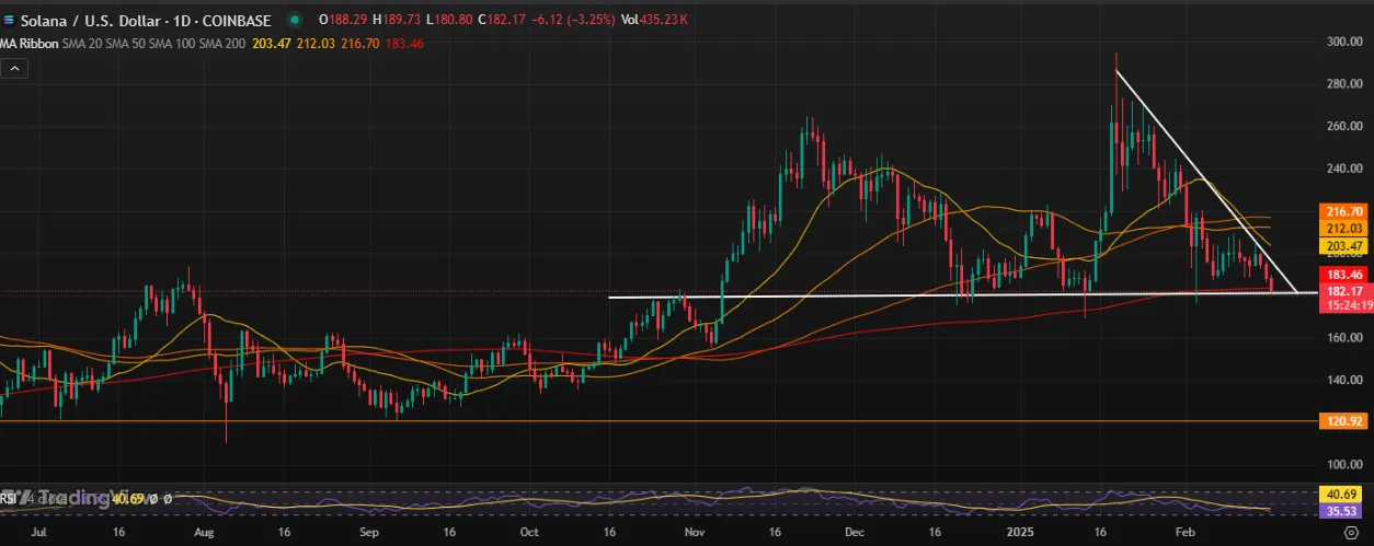 Solana Price Analysis Solana Price Analysis