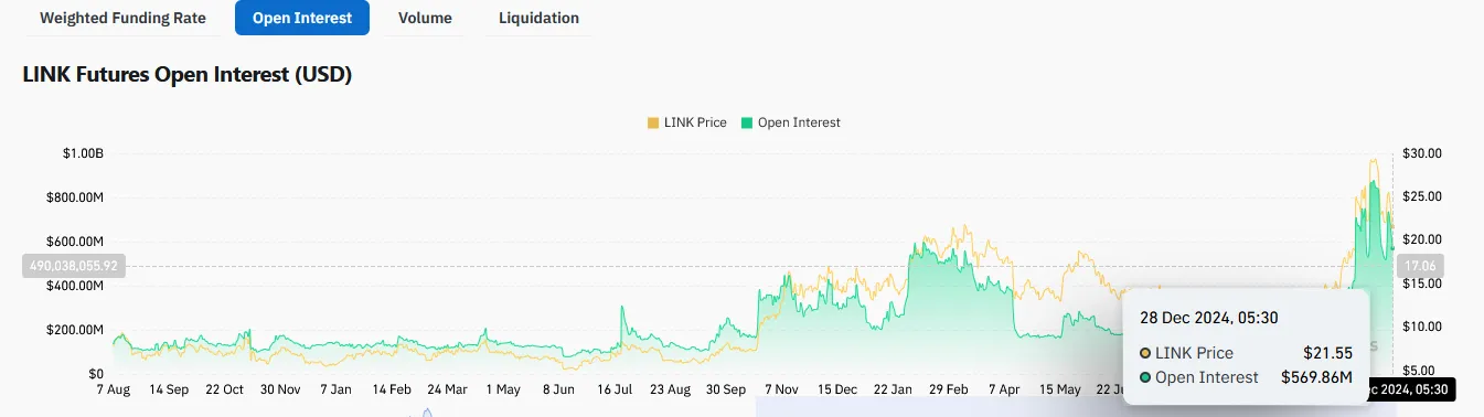 Open Interest Open Interest
