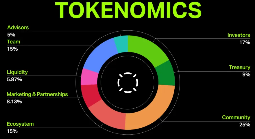 Cudis Tokenomics
