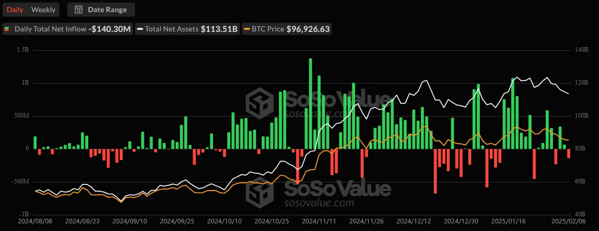 Spot BTC ETF Spot BTC ETF