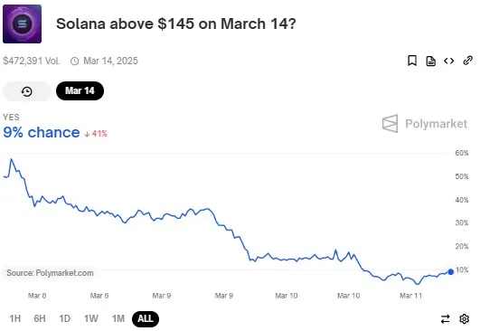 Polymarket Prediction