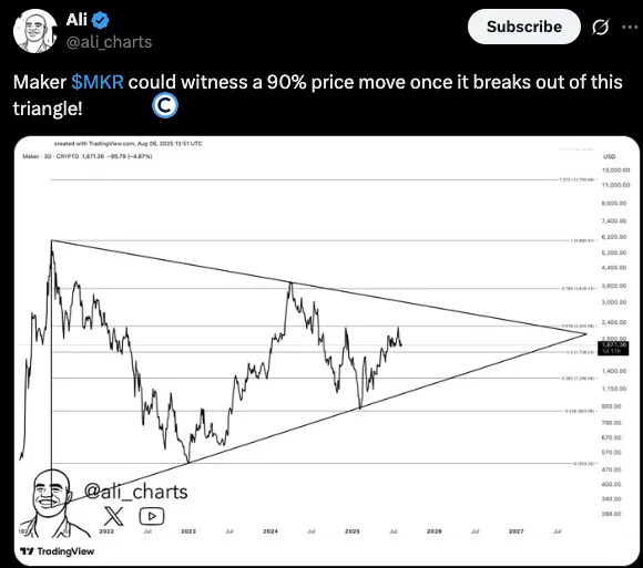 Ali Charts