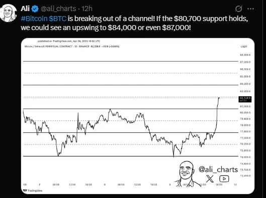 BTC Technical Analysis