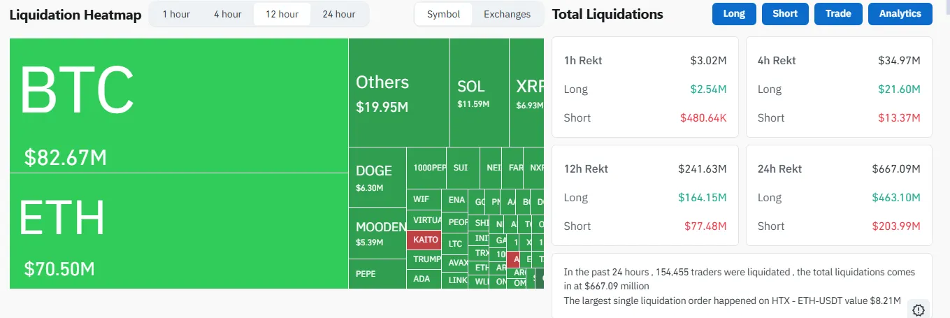 Liquidation Heatmap