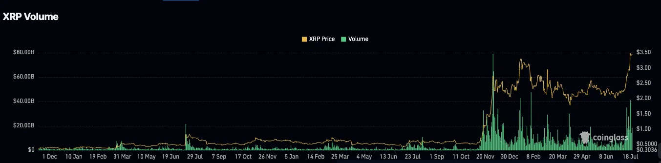 XRP price
