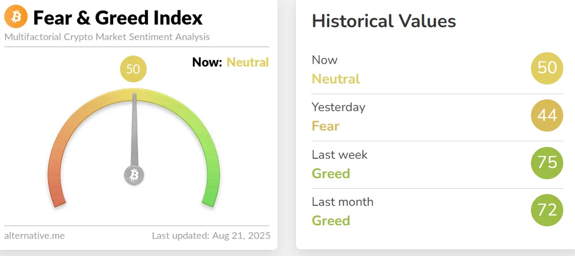 Fear And Greed Index Today