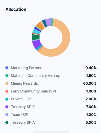 Matchain Tokenomics Matchain Tokenomics