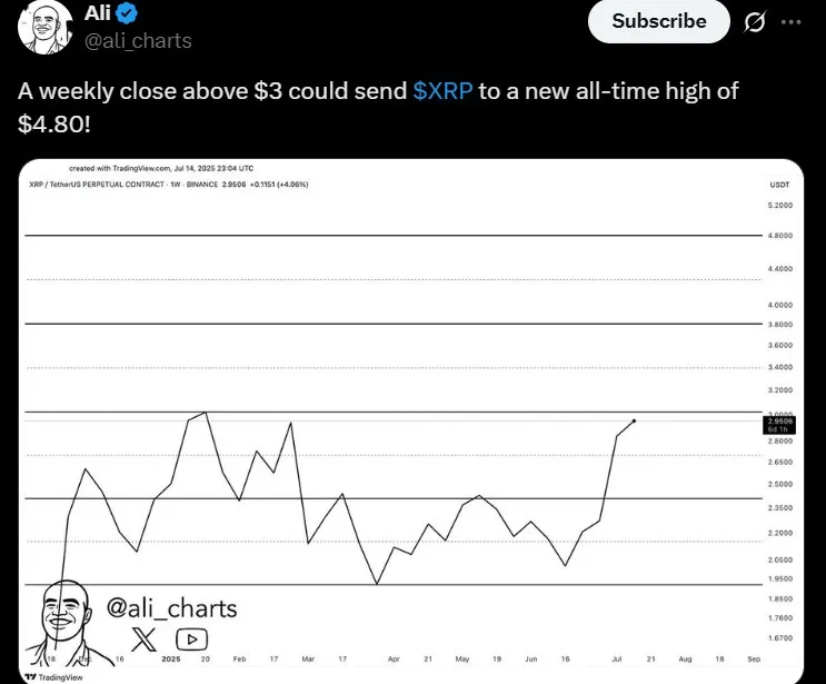 XRP Breakout Prediction