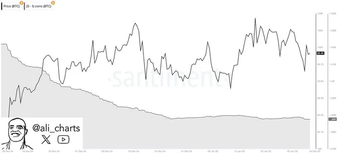 Bitcoin Ali Chart Bitcoin Ali Chart