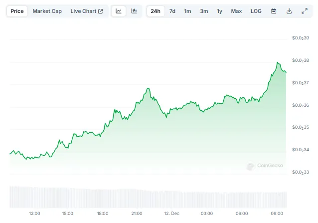 Hamster Kombat Price Prediction