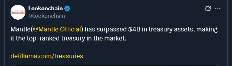 Mantle Has Surpassed $4B in Total Treasury Assets Mantle Has Surpassed $4B in Total Treasury Assets