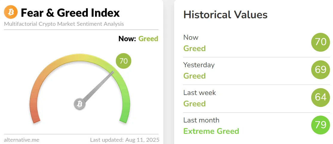 Fear And Greed Index Today