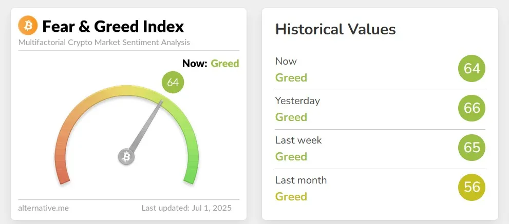 Crypto Fear and Greed Index
