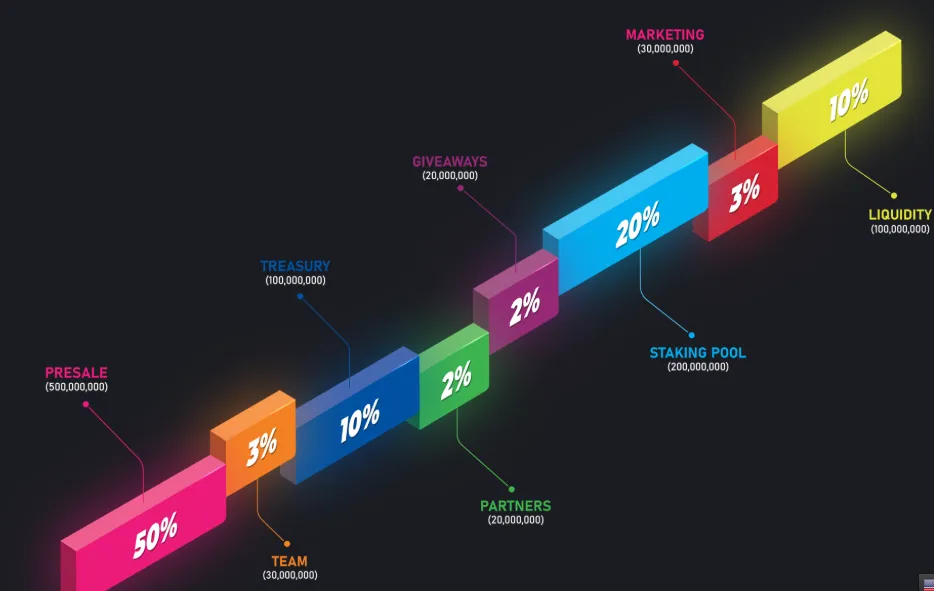 Rexas Finance Tokenomics Rexas Finance Tokenomics