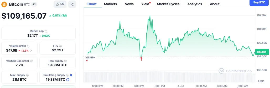 Bitcoin price Bitcoin price