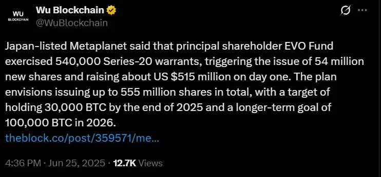 Metaplanet Bitcoin Investment