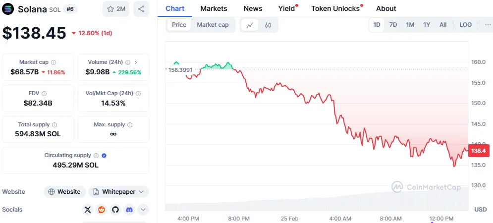 Solana Price Solana Price