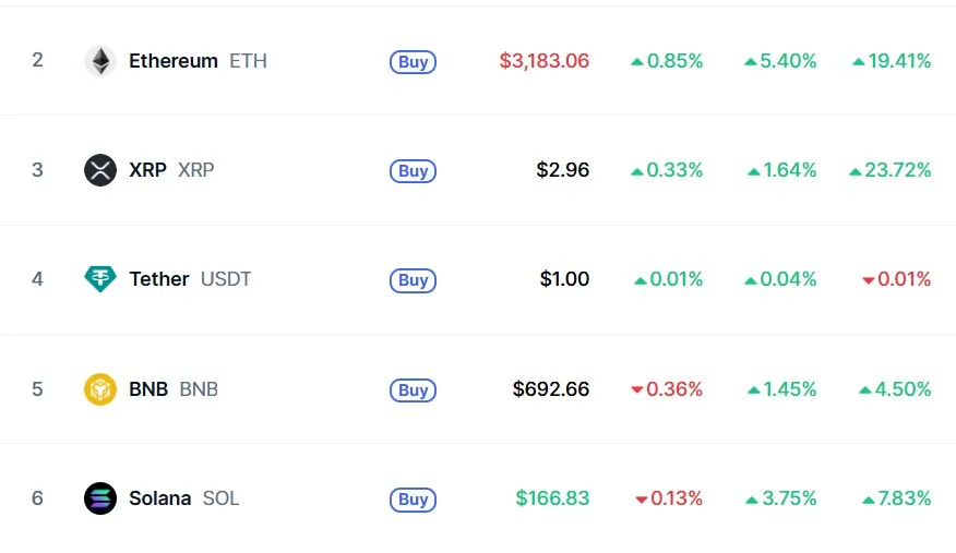 Crypto Market Reacts To US PPI Data June 2025
