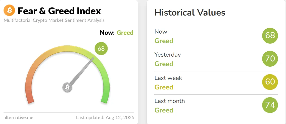 Fear And Greed Index