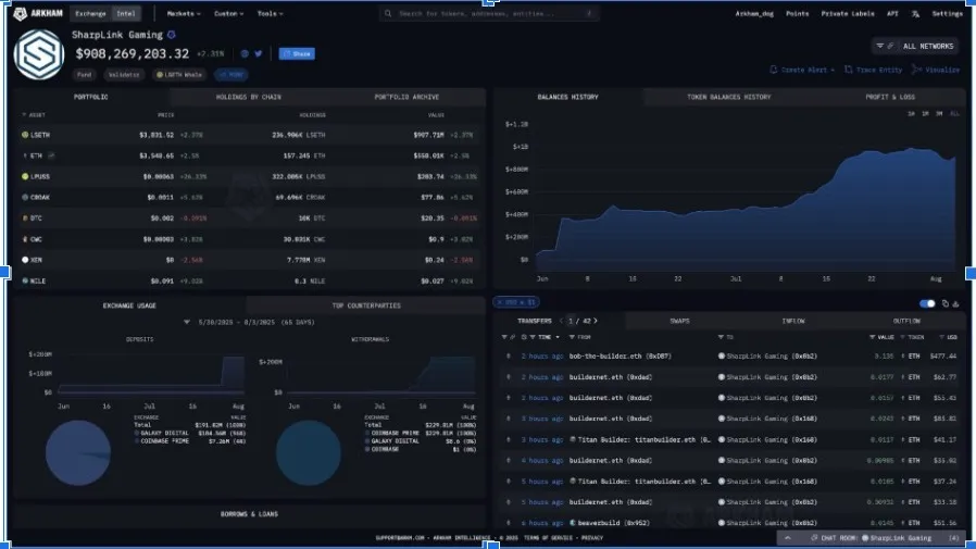 Arkham’s portfolio