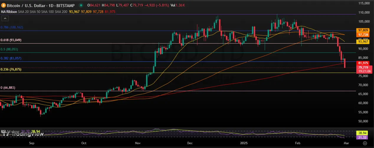 Bitcoin Price Forecast Bitcoin Price Forecast