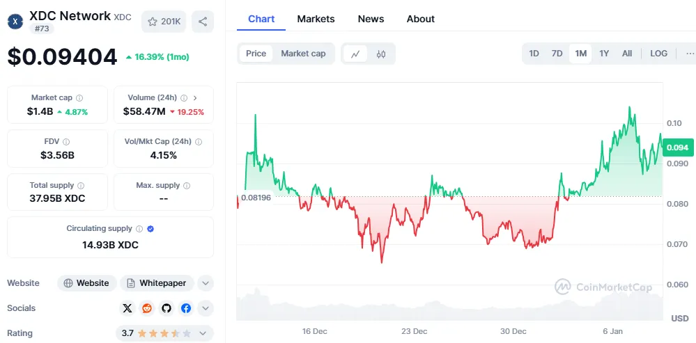 Analysts see $XDC Analysts see $XDC