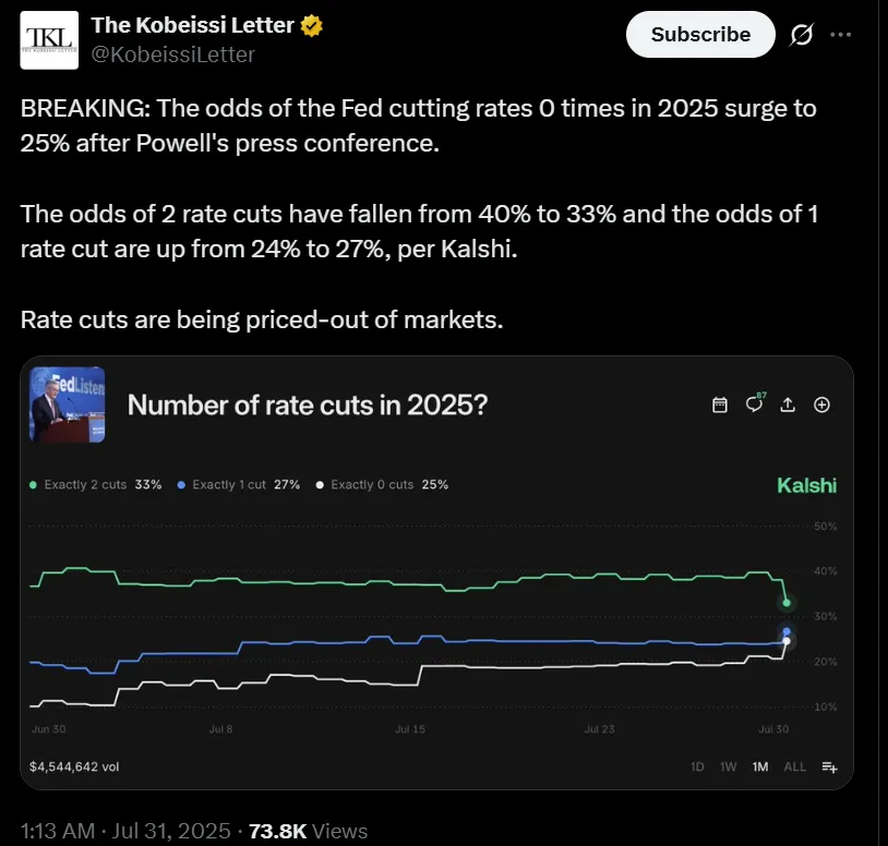 Number of Rate Cut in 2025