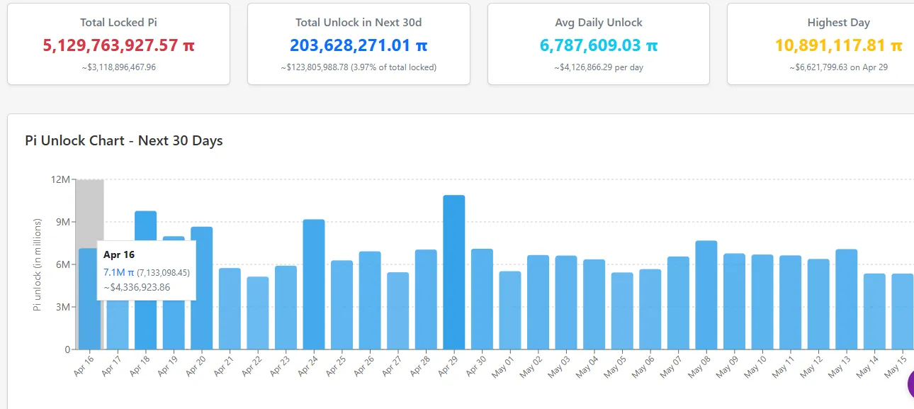 Pi Token Unlock Pi Token Unlock