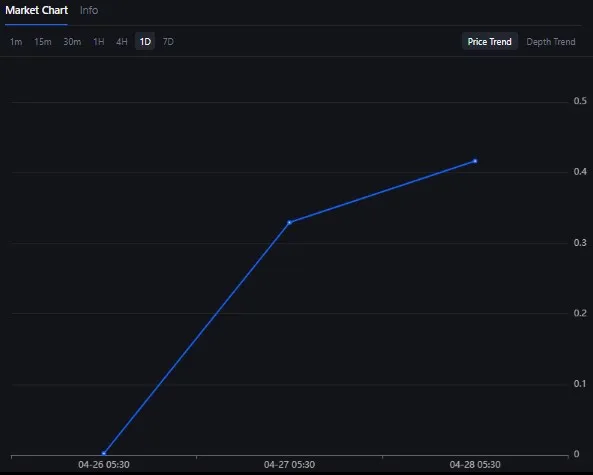 Soon Pre Market Price on MEXC