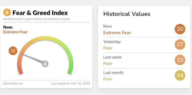 Crypto Fear and Greed Index