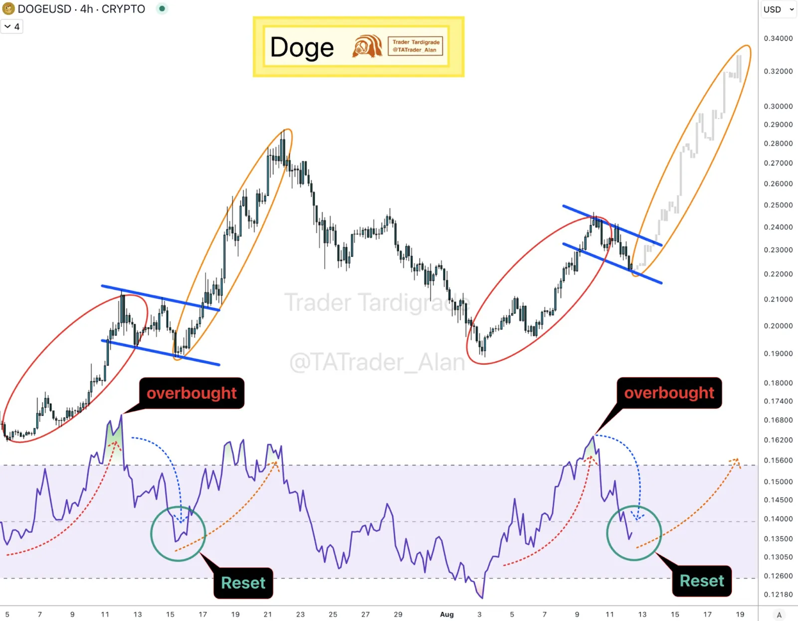 Trader Tardigrade Trader Tardigrade