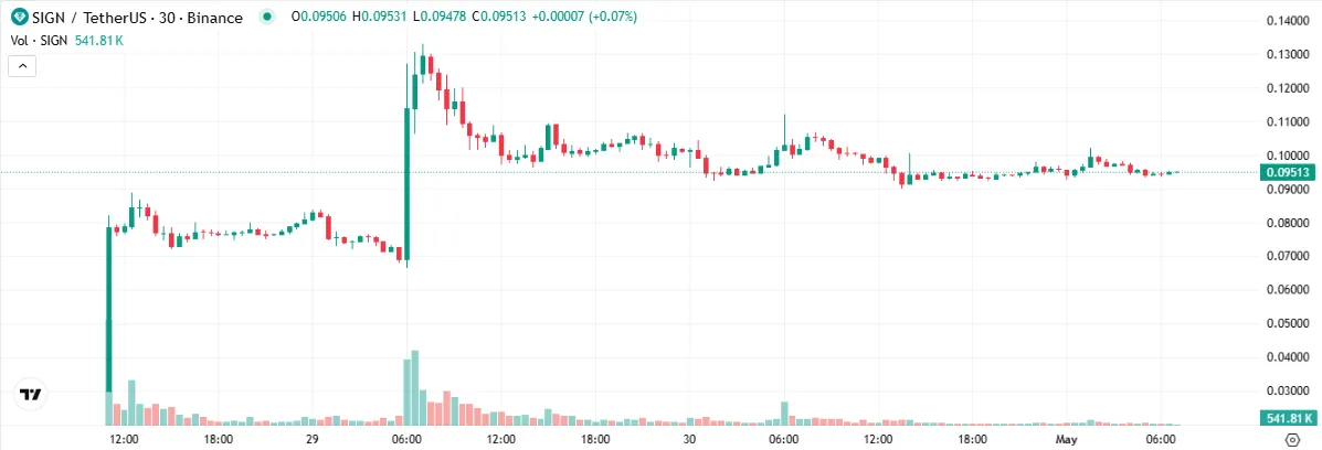 Sign Price chart Sign Price chart