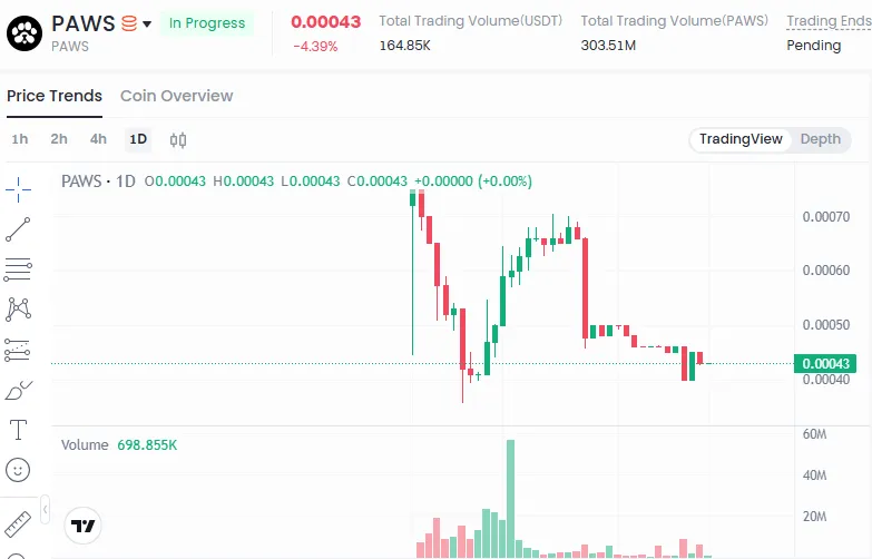 Paws pre-market Paws pre-market