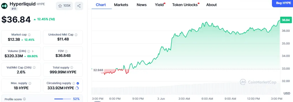 Hyperliquid coin price