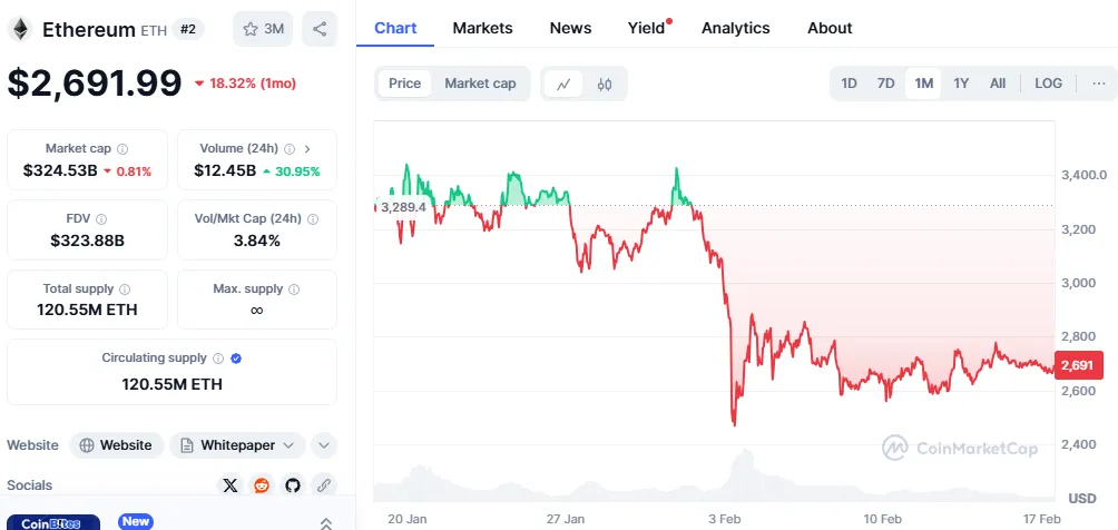 Ethereum (ETH) Price Forecast Ethereum (ETH) Price Forecast