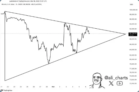 Bitcoin Price Analysis
