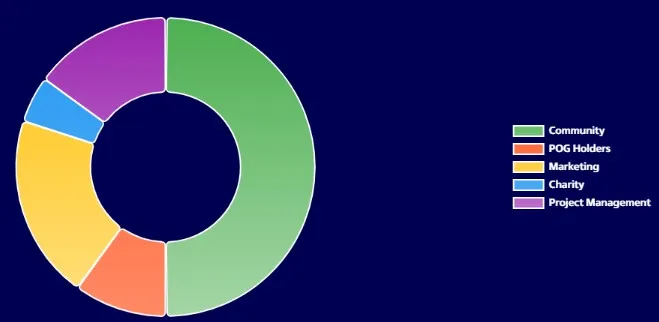 Spur Tokenomics Spur Tokenomics