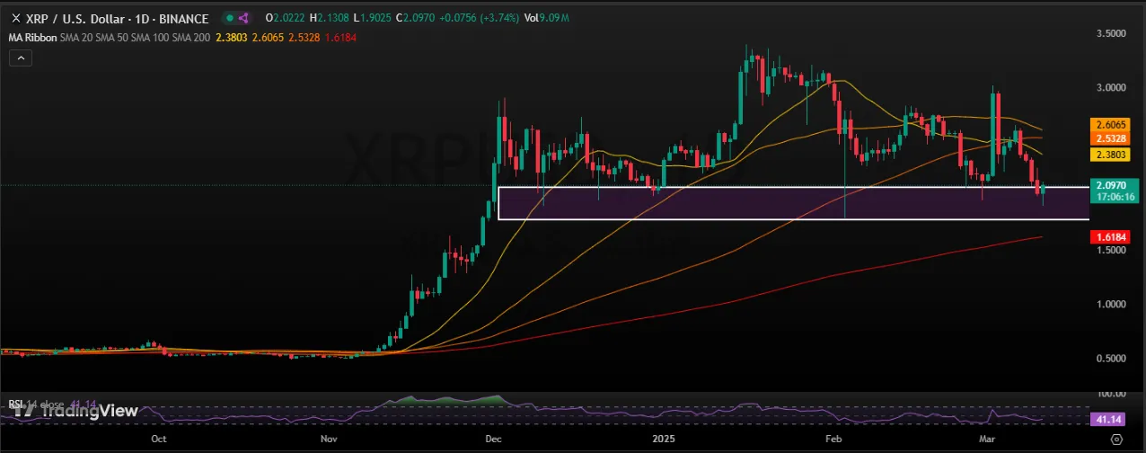 XRP Price Forecast XRP Price Forecast